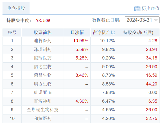 6月13日基金净值：南方中证申万有色金属ETF最新净值1.0116，跌1.86%