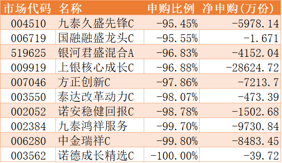 6月13日基金净值：汇添富价值创造定开混合最新净值1.3288，跌0.03%