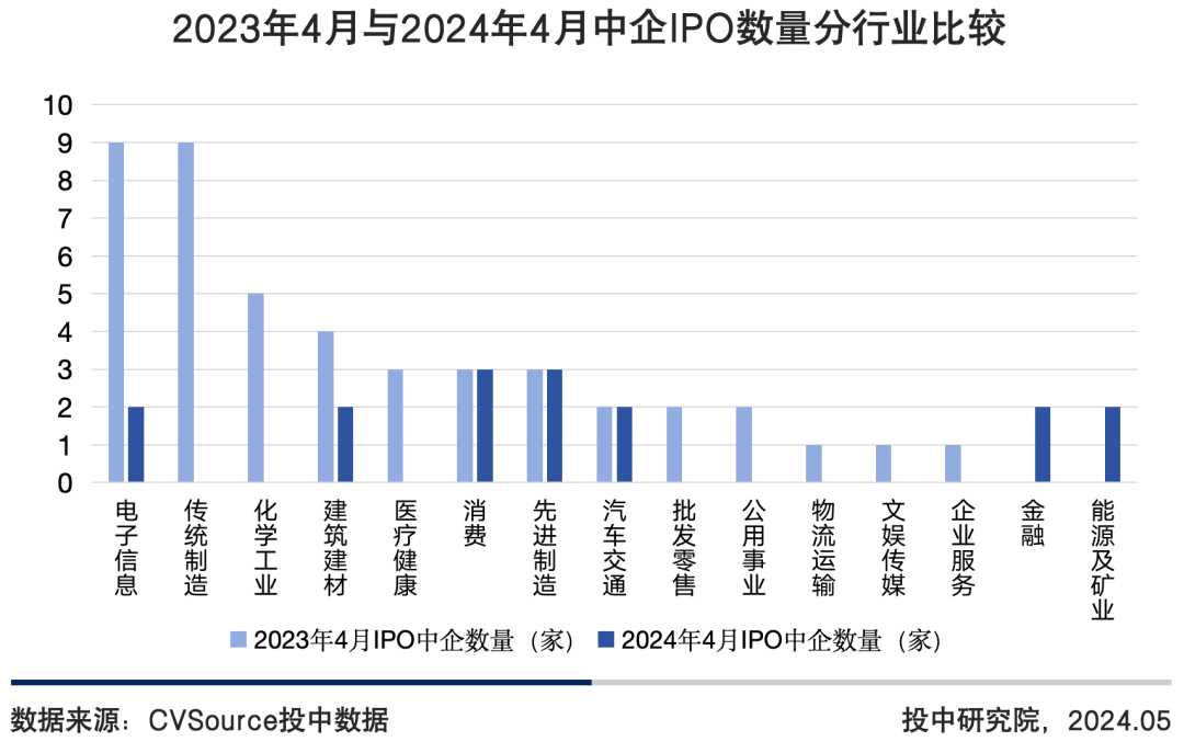 证监会优化内地与香港基金互认安排