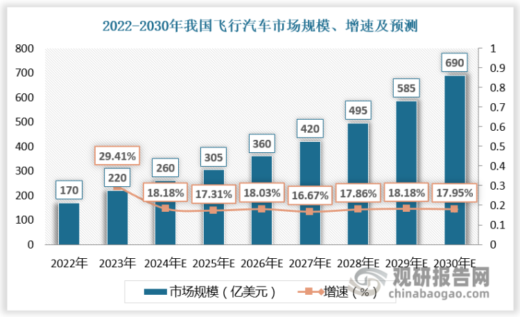 江苏：新能源汽车与电网融合互动迈入实用化阶段