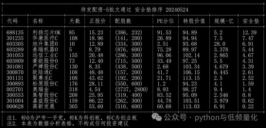 6月13日福22转债下跌0.21%，转股溢价率105.65%