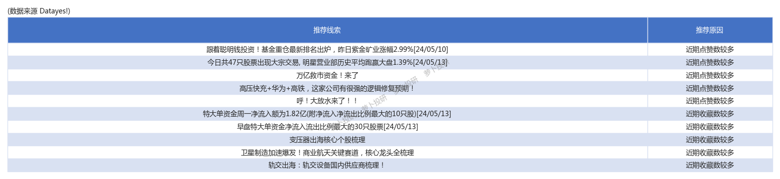 6月13日福22转债下跌0.21%，转股溢价率105.65%