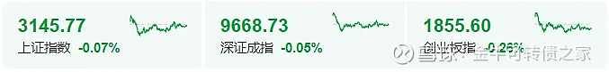 6月13日密卫转债下跌1.2%，转股溢价率14.8%