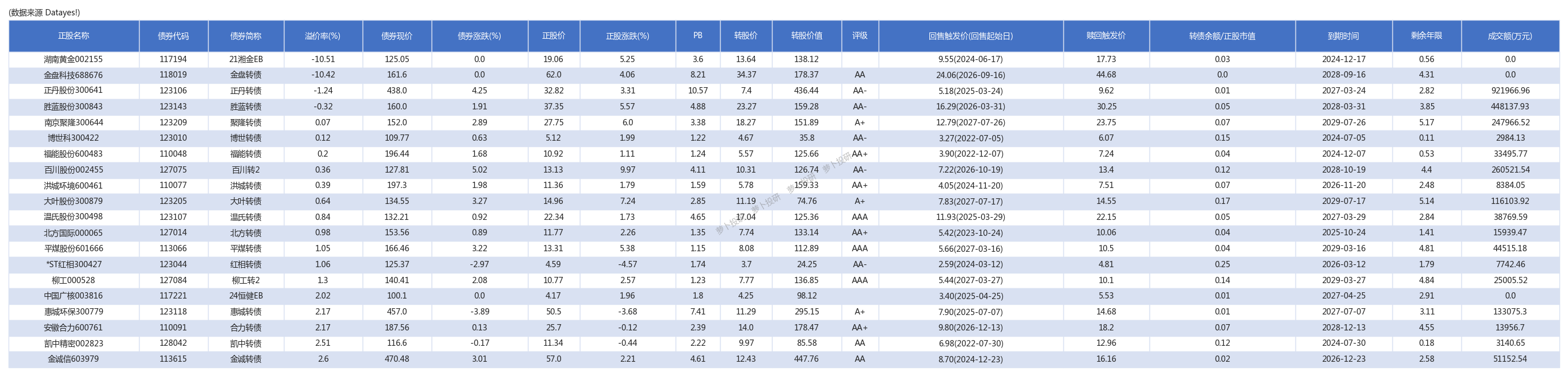 6月13日莱克转债下跌1.24%，转股溢价率53.02%