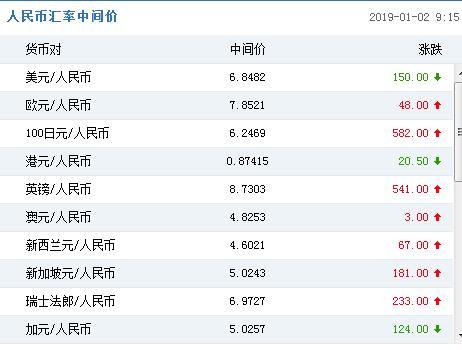 6月17日人民币兑美元中间价上调2个基点