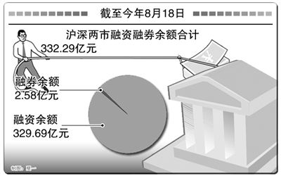 转融通引发市场下跌？证监会辟谣：转融券规模持续下降趋势未改变