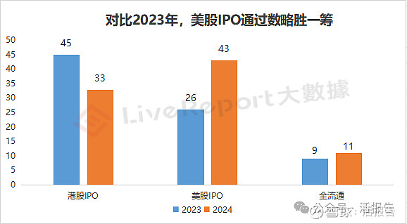 境外上市备案制度落地一周年 241家企业提交备案申请