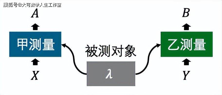 开创性实验测量地球自转对量子纠缠的影响