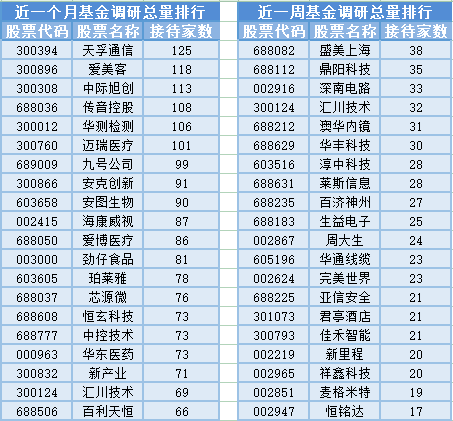 6月14日基金净值：中泰青月中短债A最新净值1.1668，涨0.01%