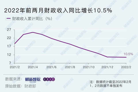 越秀服务2023年营收32亿元增长近三成 社区增值服务收入同比上升43%