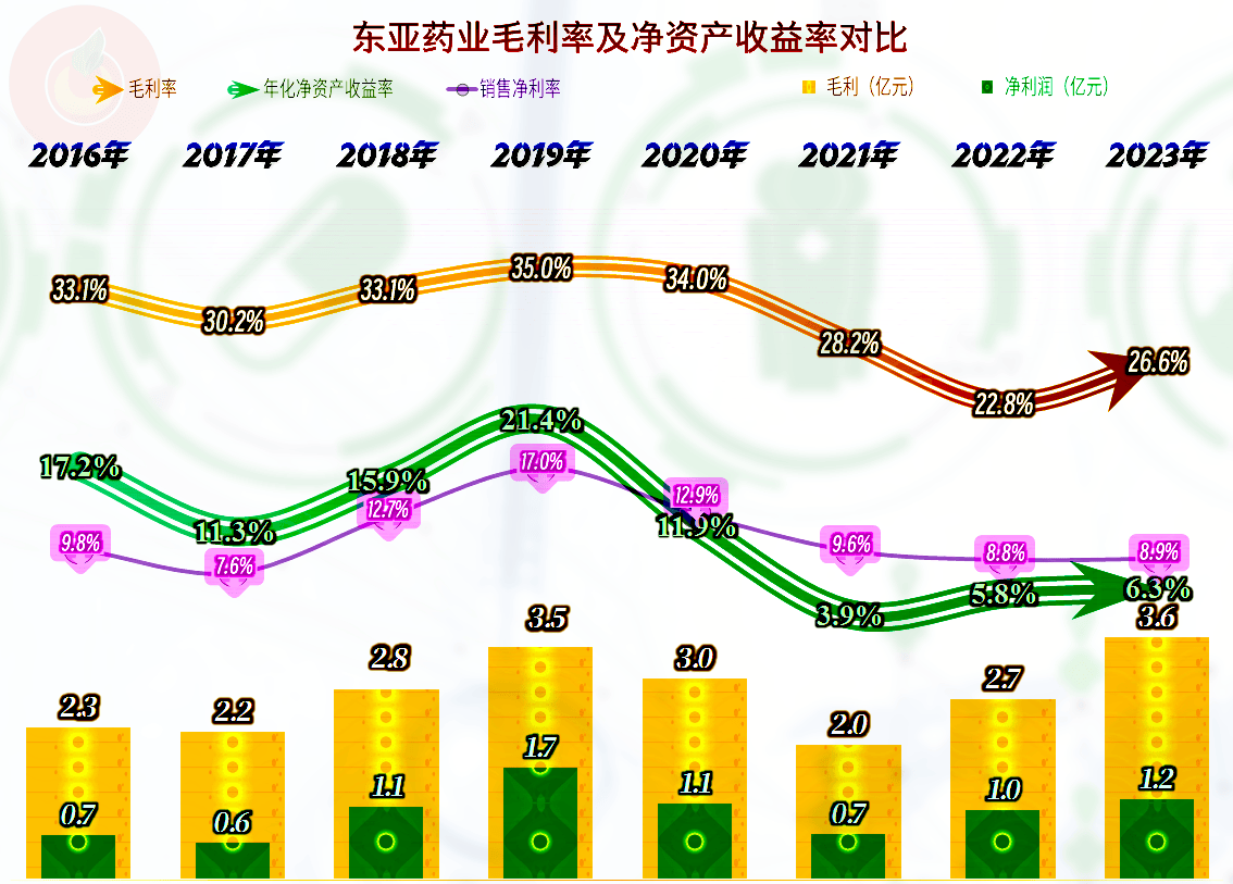 越秀服务2023年营收32亿元增长近三成 社区增值服务收入同比上升43%