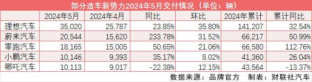 5月快递业务量创单月新高