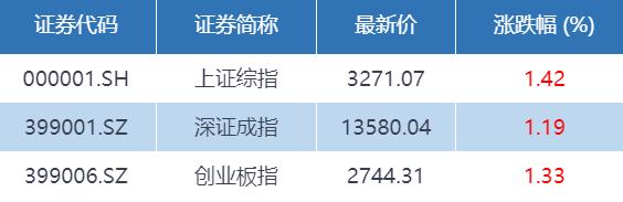 6月17日基金净值：招商中国机遇股票最新净值1.257，涨0.32%