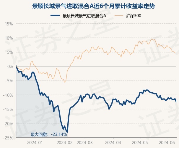 6月14日基金净值：景顺长城景兴信用纯债债券A最新净值1.1924，涨0.03%