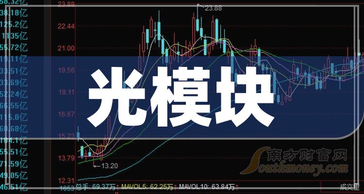 6月14日皖天转债下跌0.1%，转股溢价率10.43%