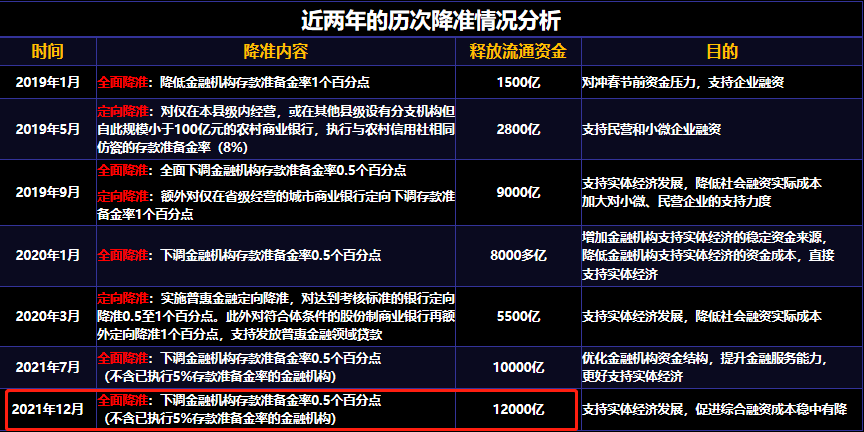 央行缩量平价续作MLF 降准降息窗口后移