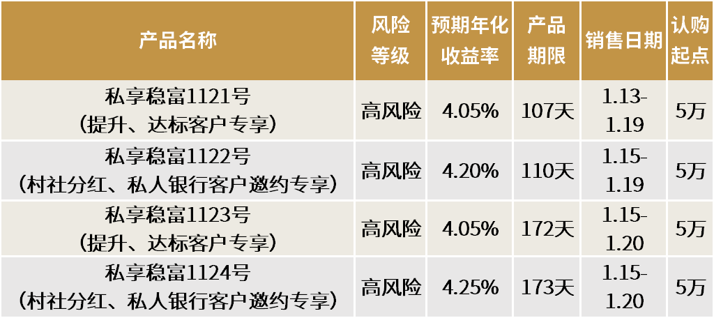 银行理财产品费率竞相打折促销 零费率再现