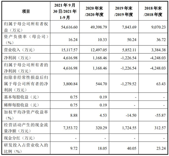 贝利特化学深市主板IPO终止 原计划融资7.69亿由海通证券保荐