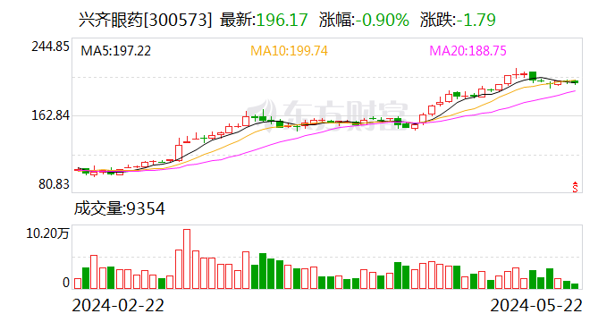 智迪科技获评Wind ESG A级 评分位居行业第二