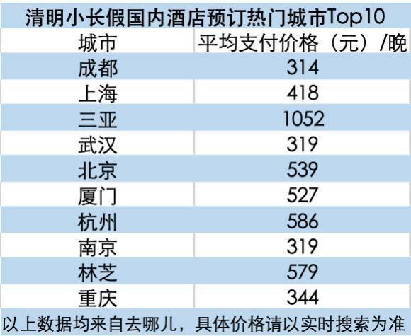 清明假期入境游快速升温 上市公司乐观期待全年行情