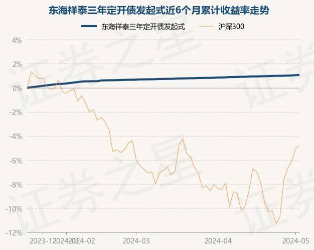 6月18日基金净值：兴全恒瑞定开债券发起式最新净值1.0238，涨0.01%