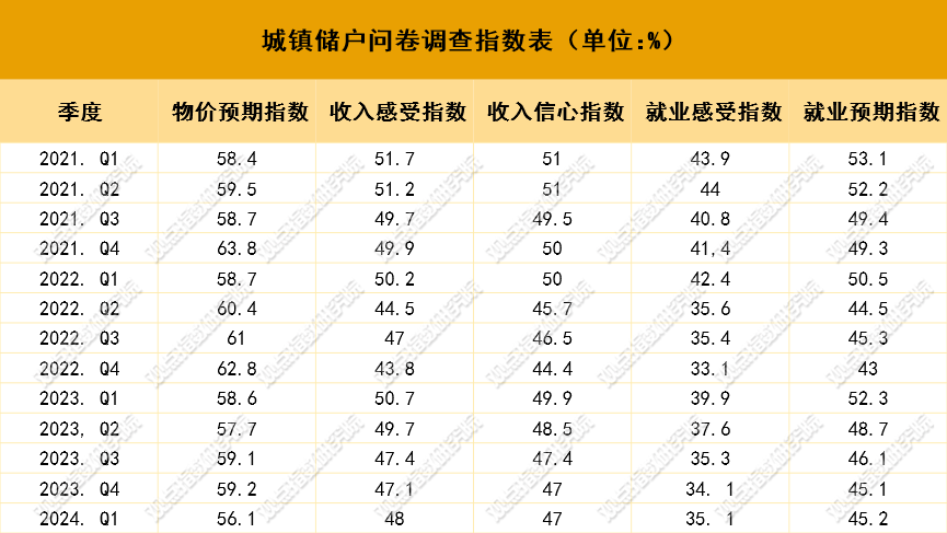 人民银行：2024年2月债券市场共发行各类债券47061.2亿