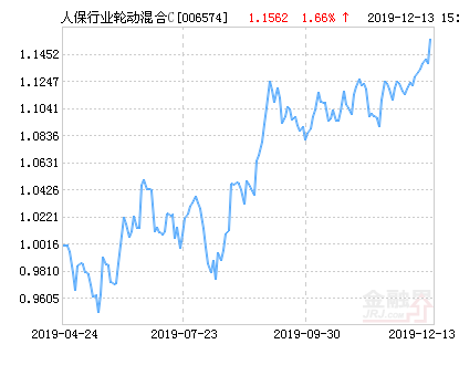 6月18日基金净值：中加颐睿纯债债券A最新净值1.0566，涨0.03%