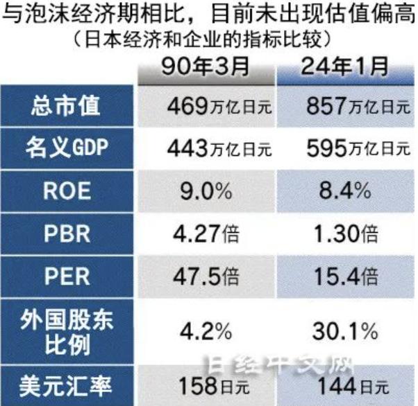 东京股市继续上扬