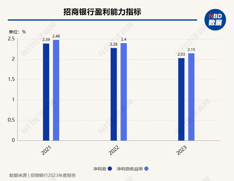 华帝股份2023年净利4.47亿元同比增213% 计提资产减值准备近2亿元