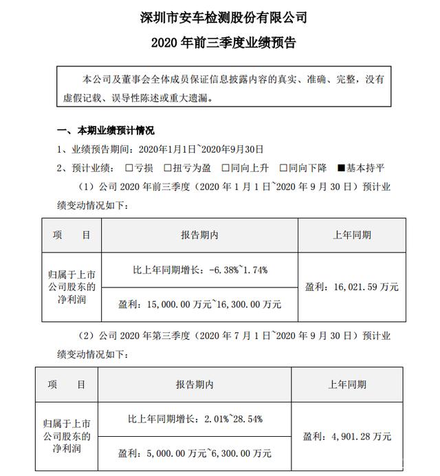 业绩预告披露不准确 金花股份及有关责任人被上交所通报批评