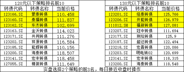 6月19日禾丰转债下跌1.71%，转股溢价率68.46%