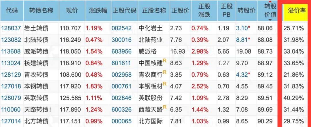 6月18日兴业转债上涨0.2%，转股溢价率44.93%