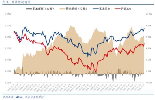 6月18日燃23转债下跌0.49%，转股溢价率37.94%