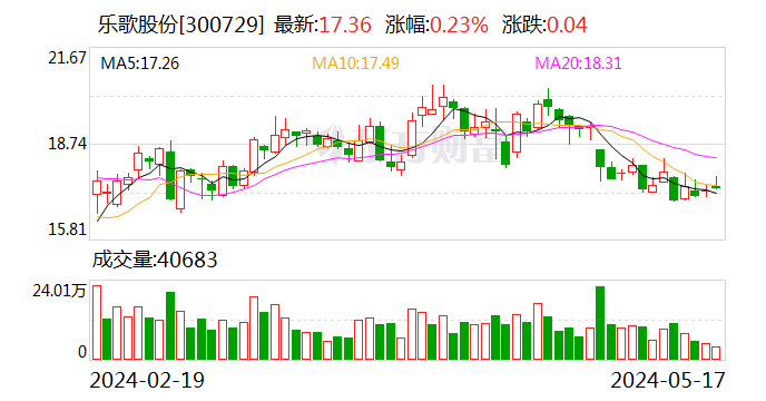 6月19日华海转债下跌0.31%，转股溢价率114.9%