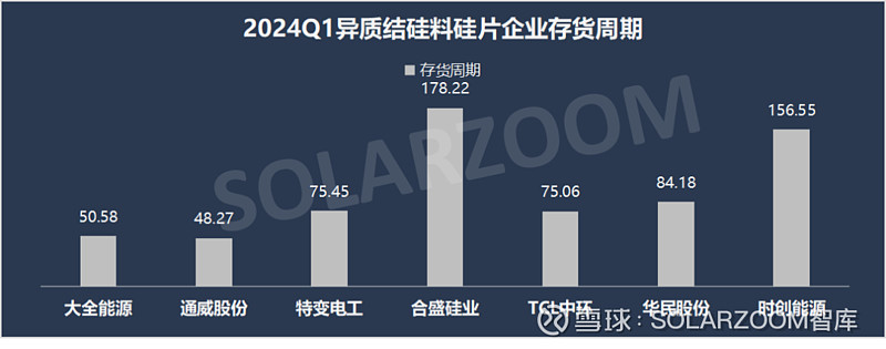 东方日升业绩“变脸”：一季度亏损2.8亿元 资产负债率超70%