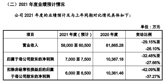 IPO企业检查比例大幅提升意味着什么？