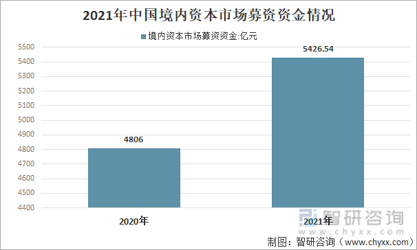 IPO企业检查比例大幅提升意味着什么？