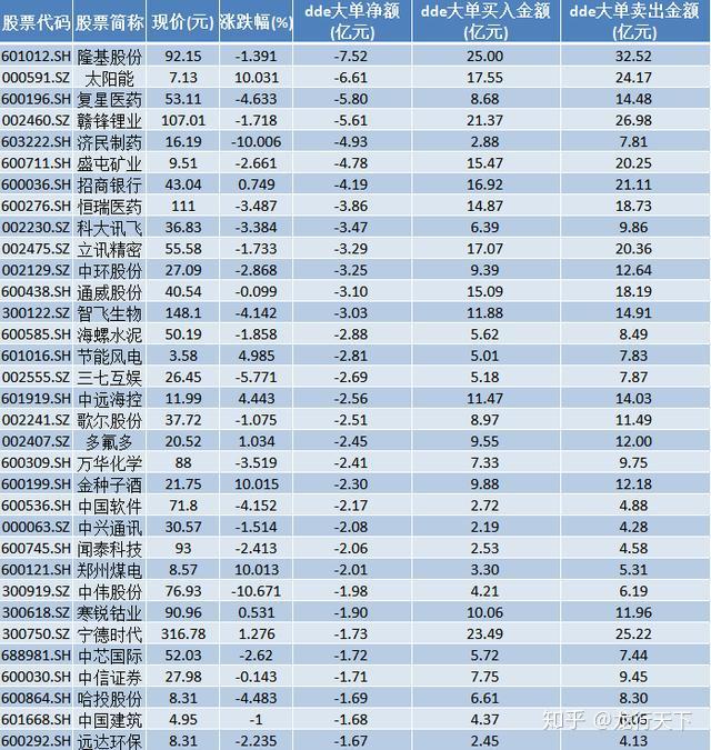 ETF规模速报 | 中证500ETF净流出逾4亿元，光伏相关ETF获资金追捧