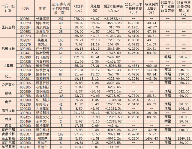 ETF规模速报 | 中证500ETF净流出逾4亿元，光伏相关ETF获资金追捧