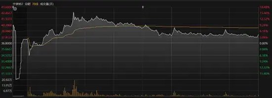 6月20日金宏转债下跌0.21%，转股溢价率64.12%