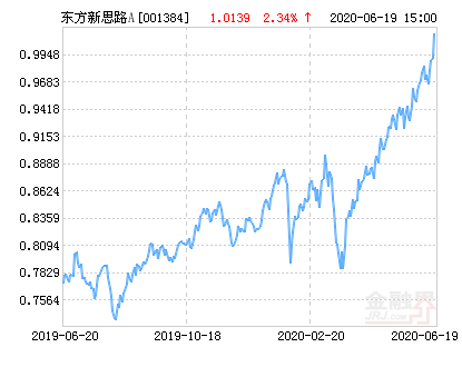 6月20日基金净值：景顺长城沪深300指数增强A最新净值1.974，跌0.65%