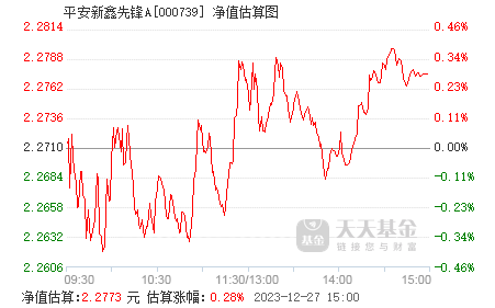 6月21日基金净值：汇添富中短债A最新净值1.0816