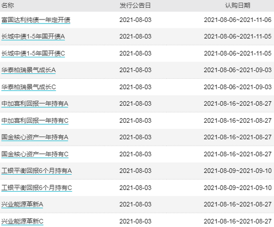 6月21日基金净值：鹏扬浦利中短债A最新净值1.053，跌0.01%