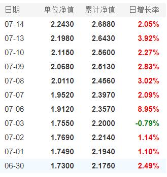 6月21日基金净值：工银创新动力股票最新净值1.055，涨0.96%