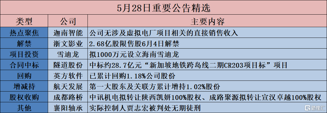 6月19日莱克转债上涨0.69%，转股溢价率64.42%