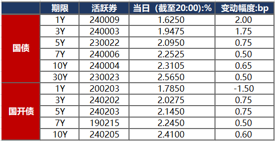 6月20日华兴转债下跌1.53%，转股溢价率41.01%