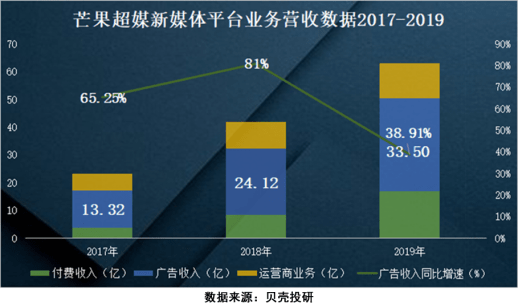 市值暴增38倍，分红超千亿！24岁港交所：拥抱新经济