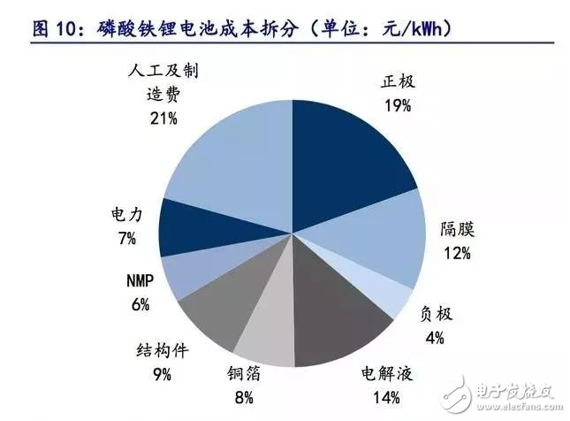 老基地里的新能源|记者手记：解读新能源加速布局的发展密码