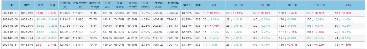 6月20日赛特转债下跌2.25%，转股溢价率48.18%