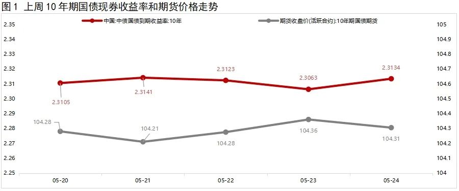 6月19日嘉泽转债下跌0.71%，转股溢价率25.95%